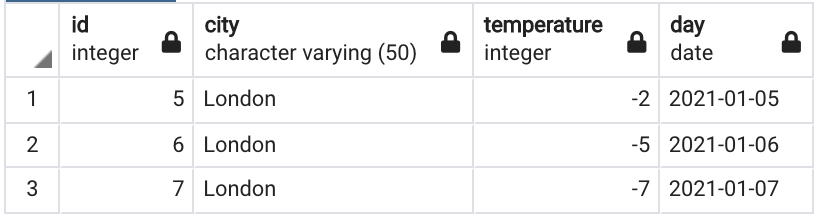 Learn how to write SQL Queries(Practice Complex SQL Queries) — techTFQ