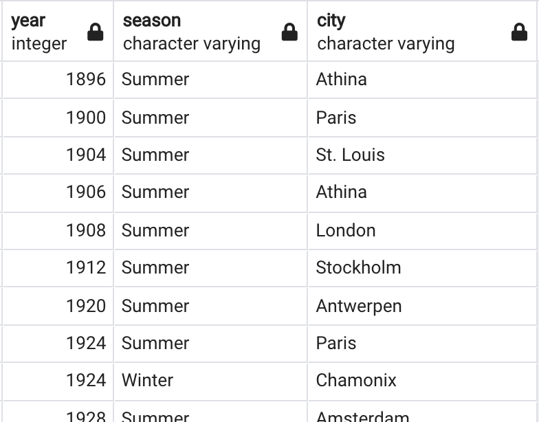 Practice Writing SQL Queries using Real Dataset — techTFQ