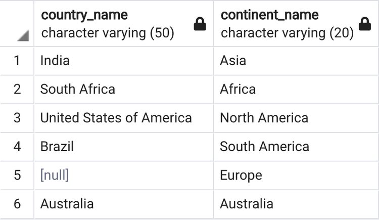 Top 25 SQL Interview Questions and Answers — techTFQ
