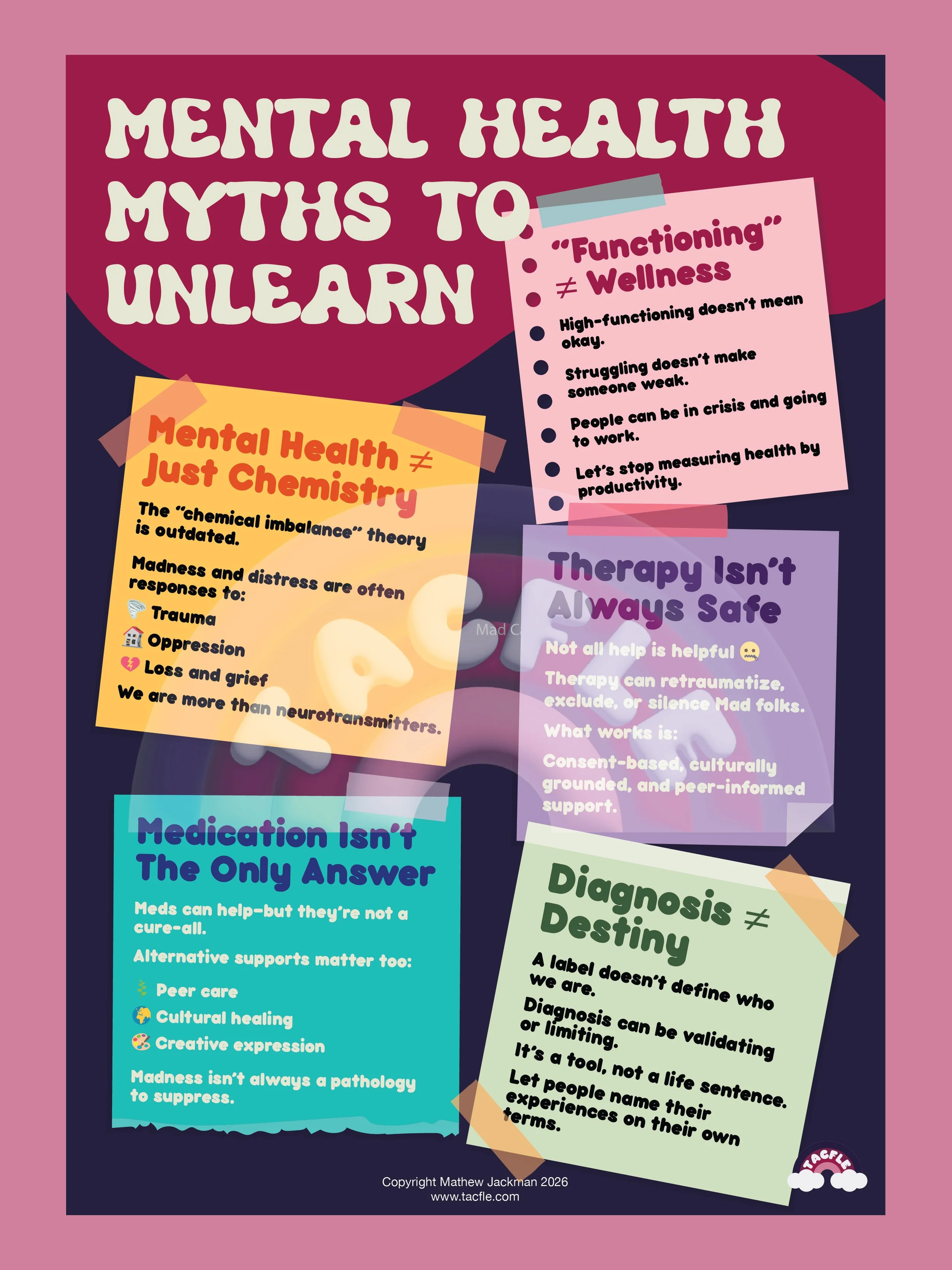 Mental Health Myths to Unlearn Poster
