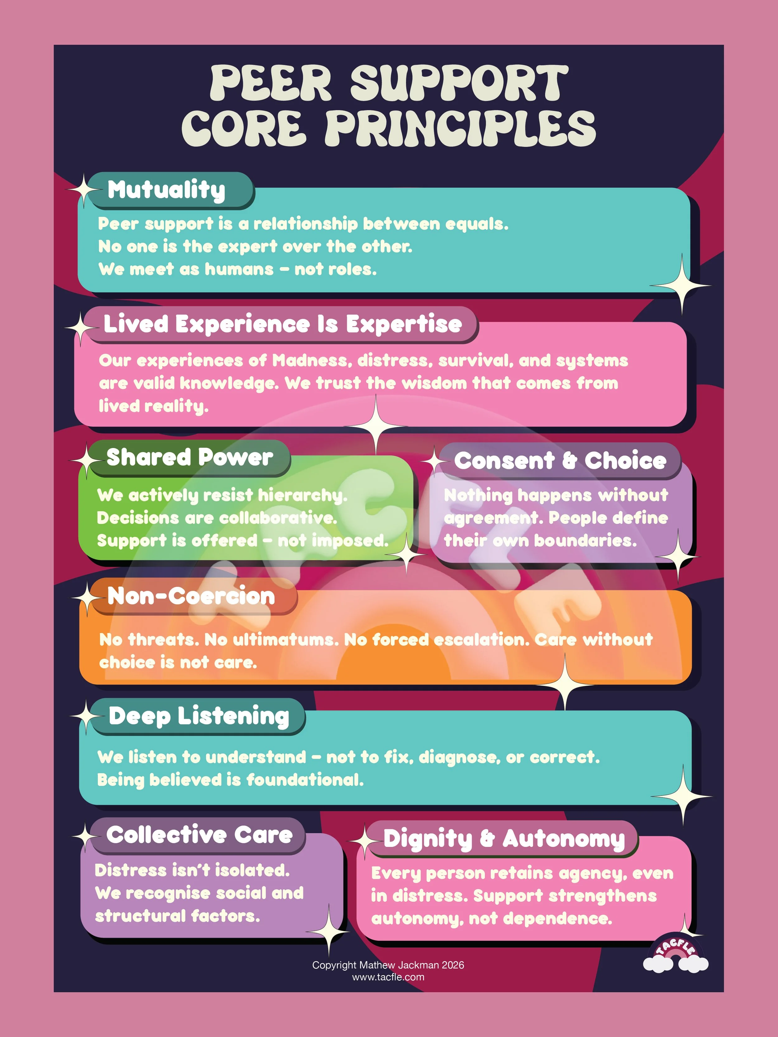 Peer Support Core Principles Poster
