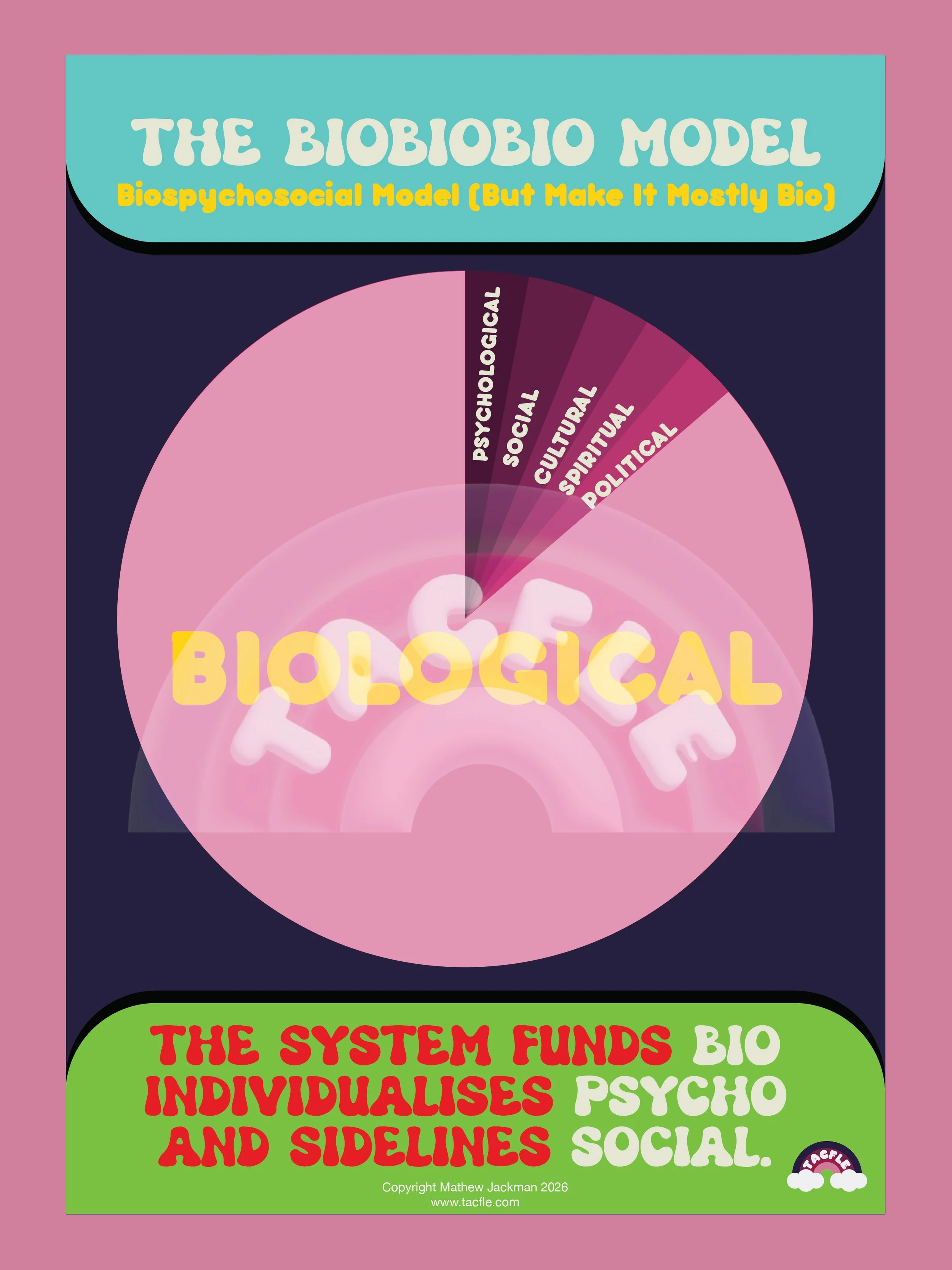 The BioBioBio Model Poster