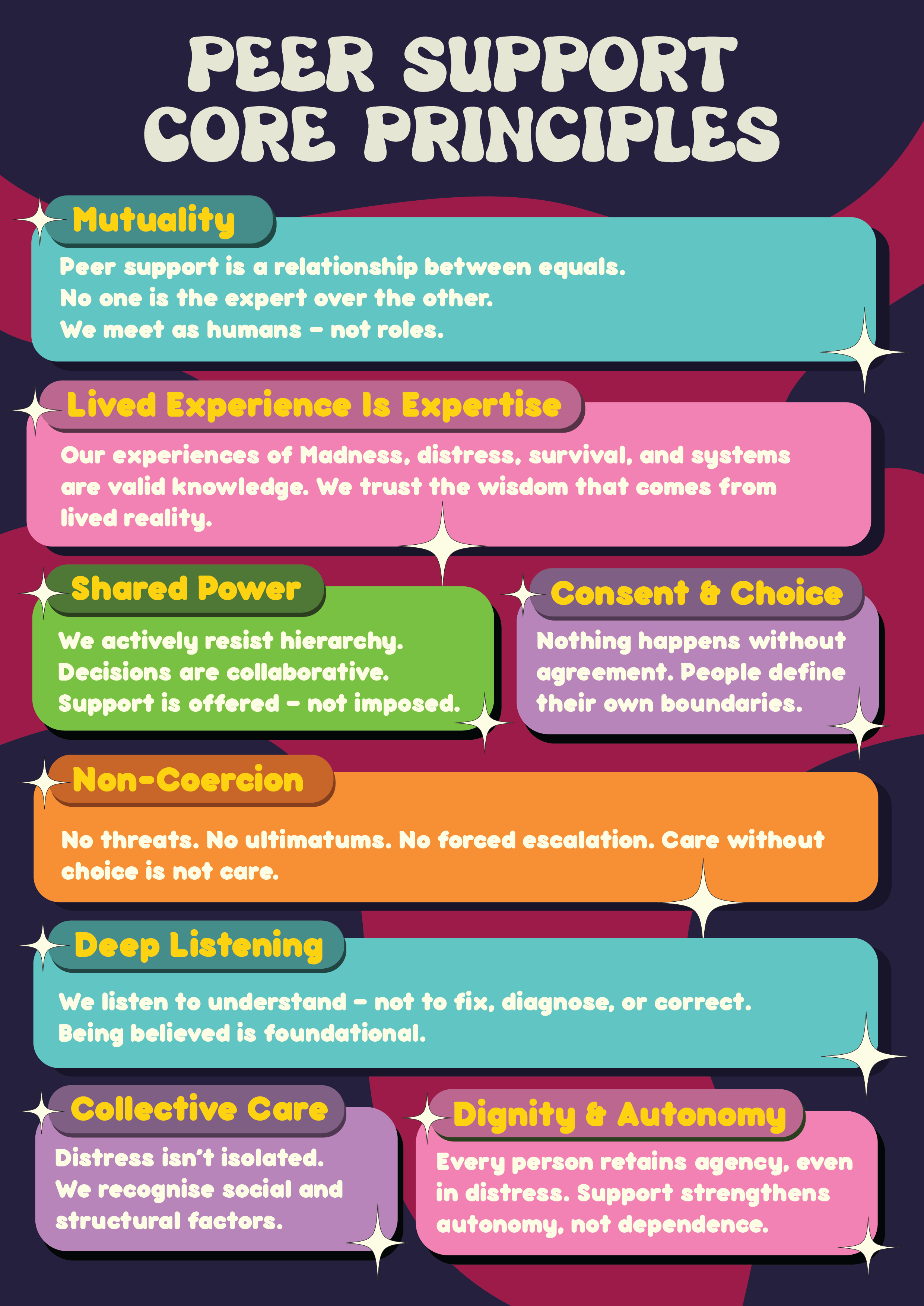 Peer Support Core Principles Poster