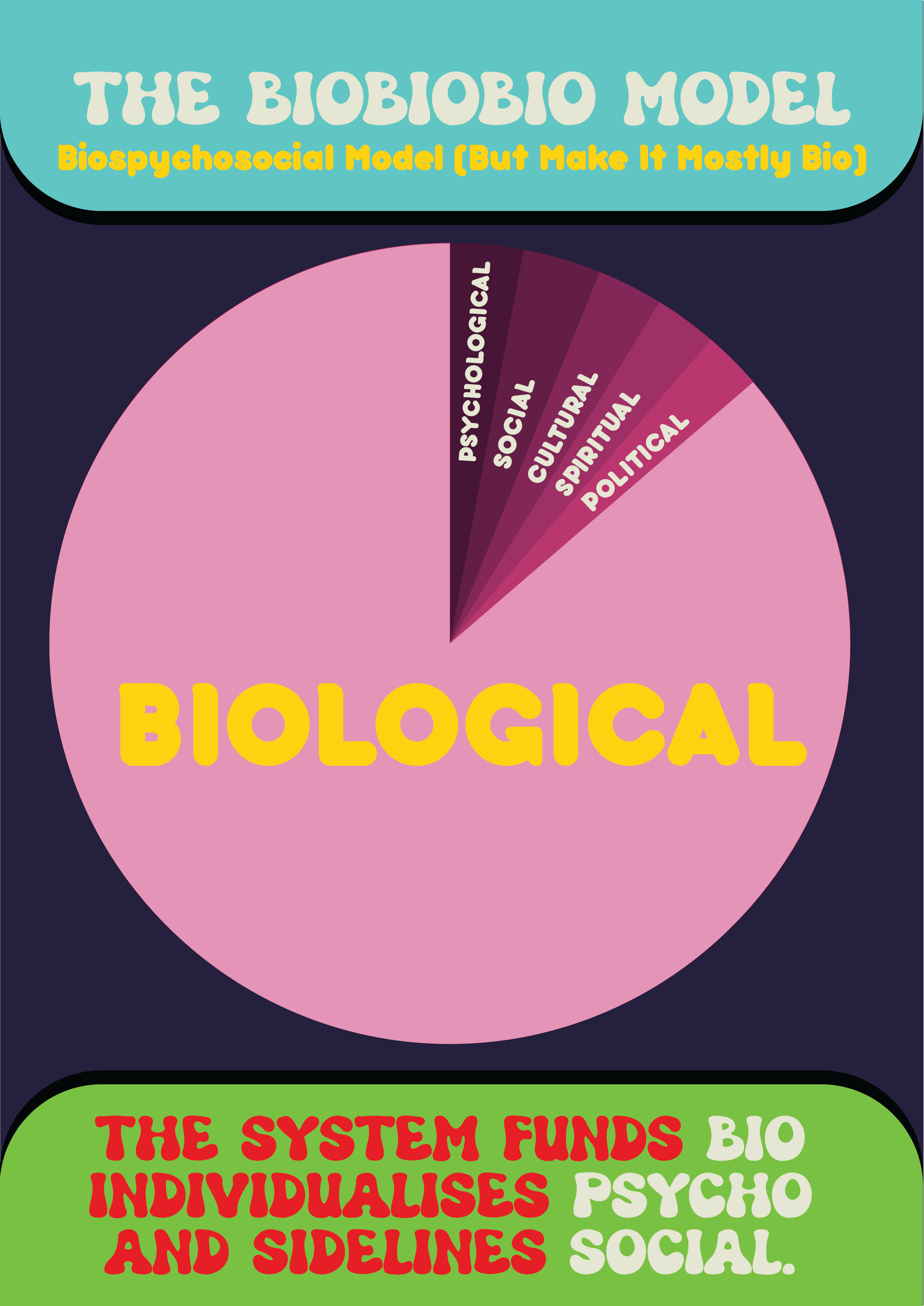 TACFLE DIGITAL DOWNLOADS-15-The BIOBIOBIO MODEL POSTER.png
