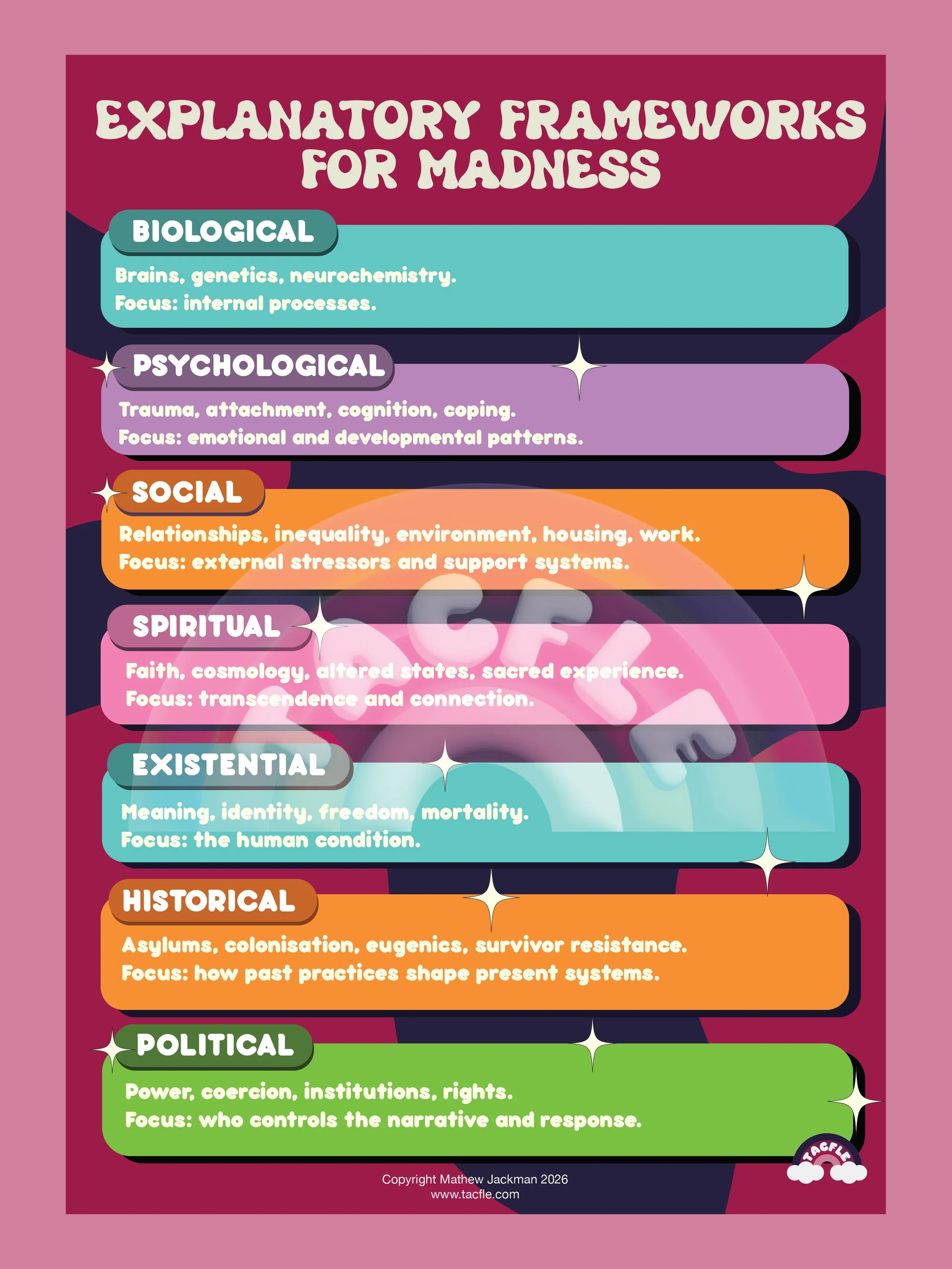 Explanatory Frameworks for Madness Poster