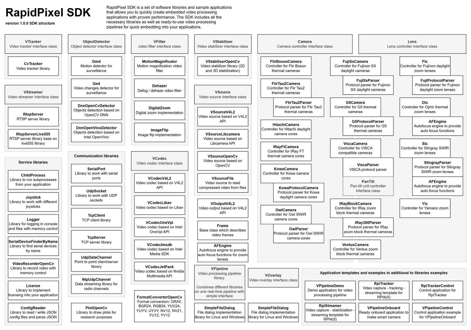 RapidPixel — Constant Robotics