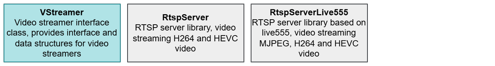 RapidPixel SDK — Constant Robotics