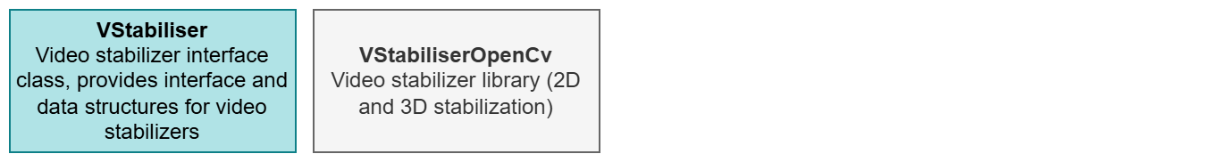 RapidPixel SDK — Constant Robotics