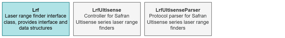 RapidPixel SDK — Constant Robotics