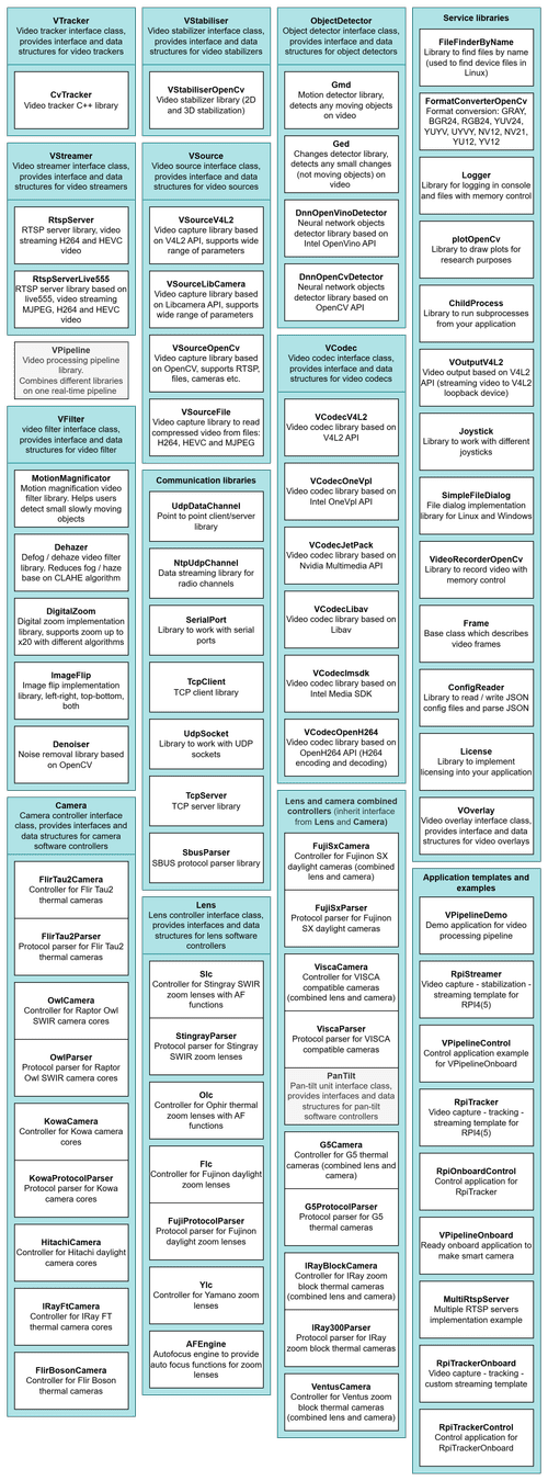 RapidPixel SDK — Constant Robotics