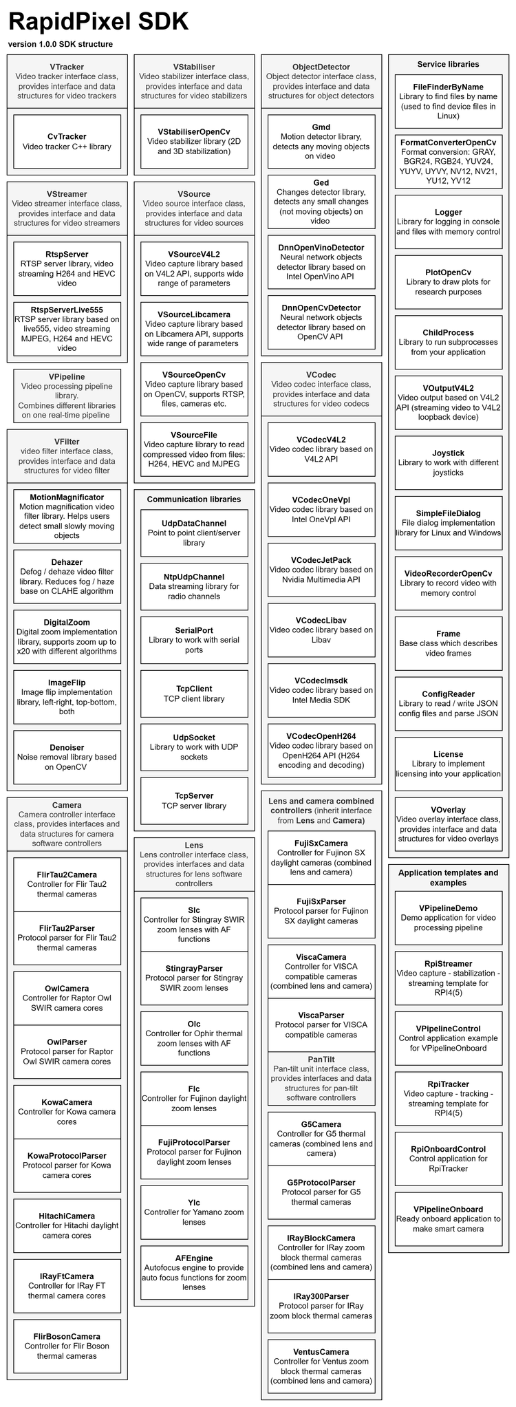 RapidPixel — Constant Robotics