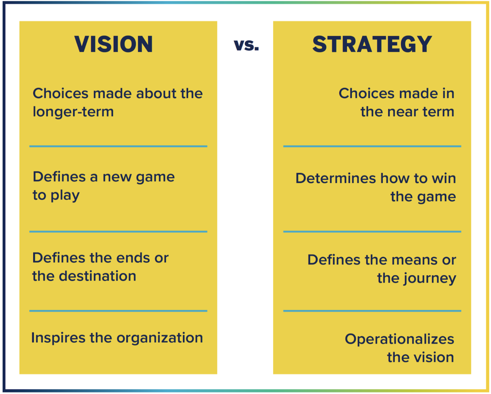 Visualization Vs. Visioning: What’s The Difference? – GIAU