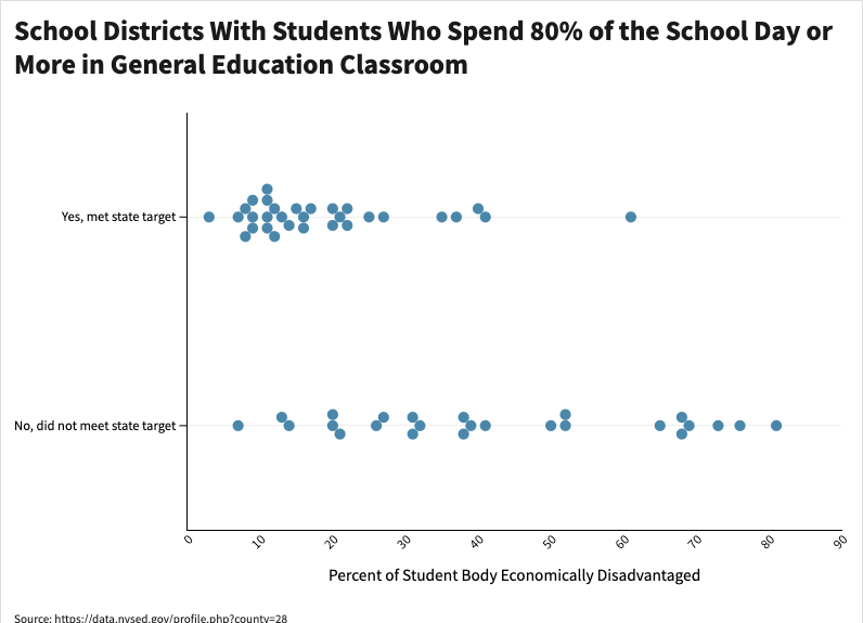 80% Gen Ed State Target Y_N.png