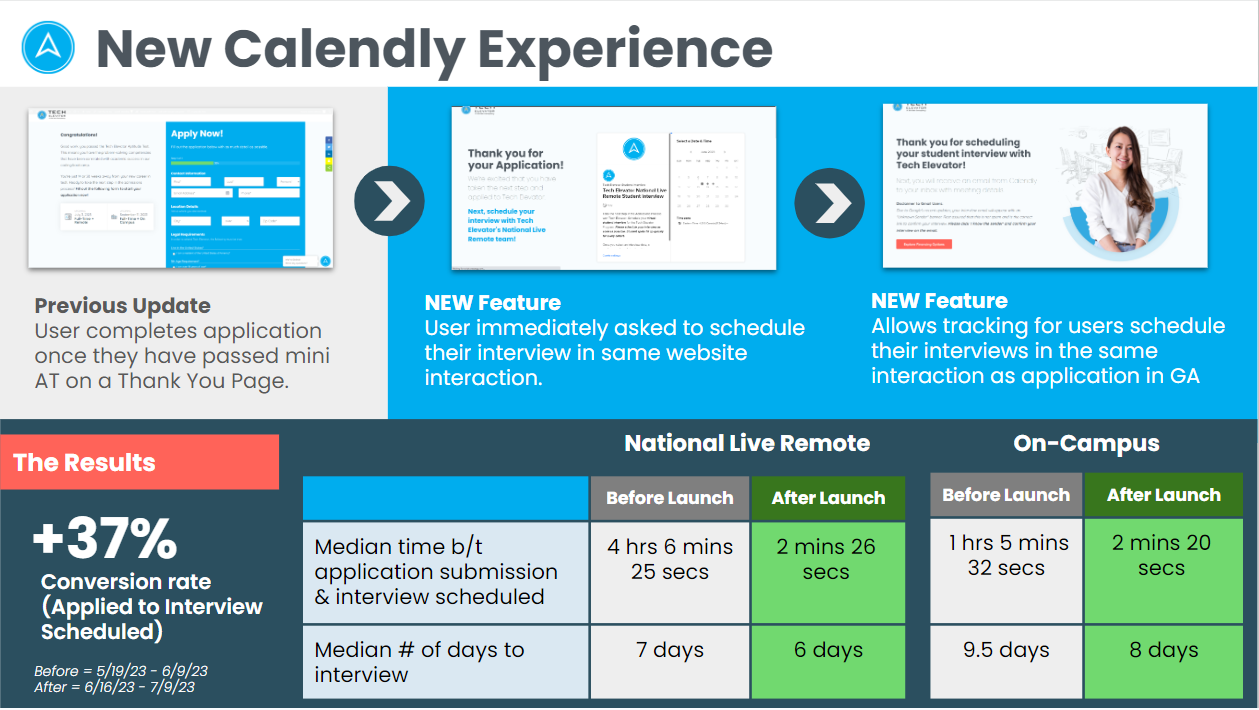 Elevating the Consumer Application Experience — Katie Tolles - Designer