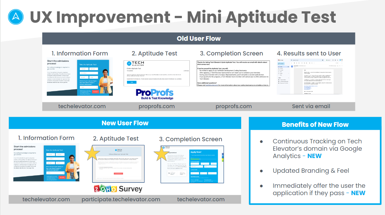 Elevating the Consumer Application Experience — Katie Tolles - Designer
