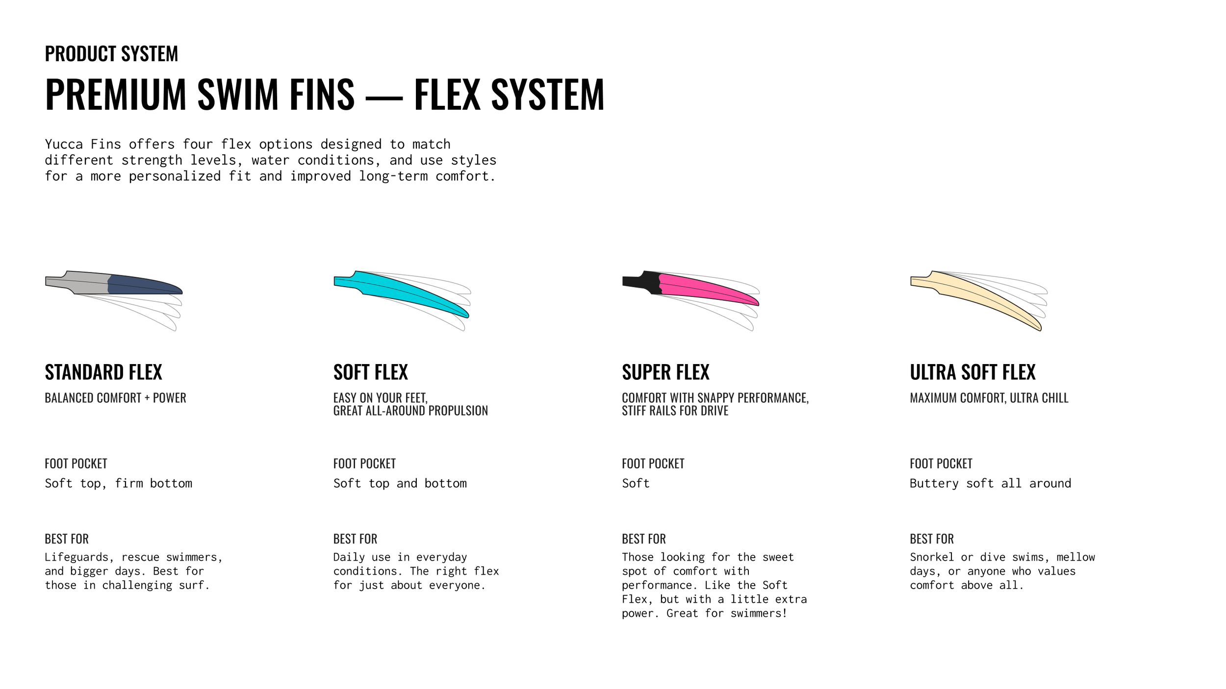 Yucca - Studio Massenzio - 13 PRODUCT SYSTEM - Premium Swim Fins - Flex System.png