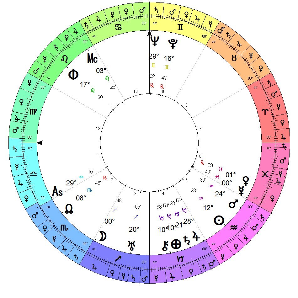 Neptune in the Charts of Writers | Cobra + Crescent