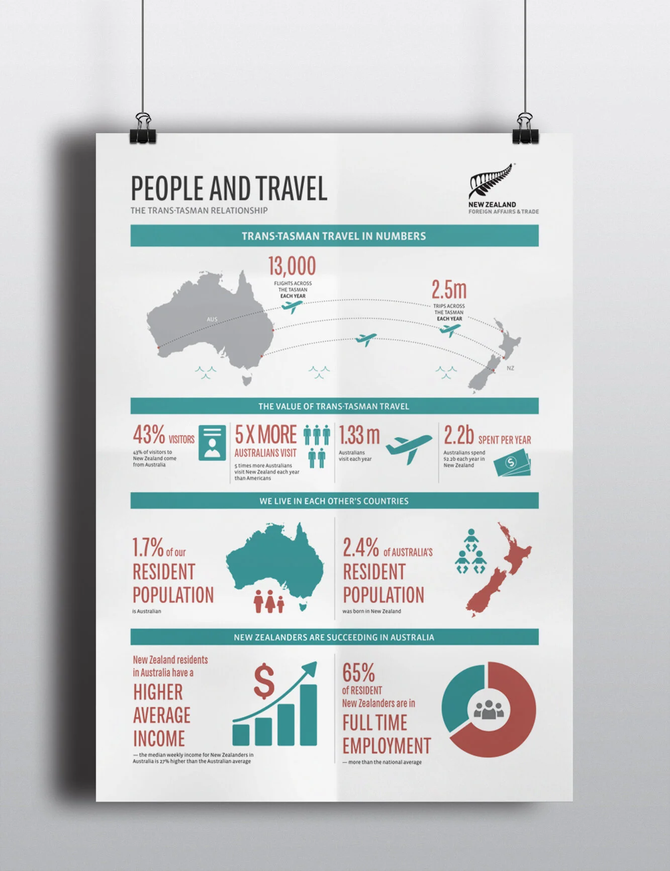infographic trade.jpg
