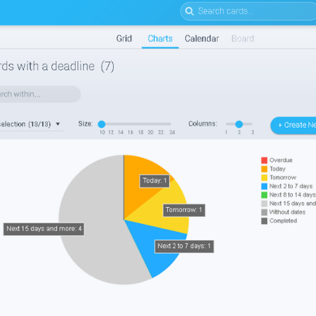 Trello Review - The Good and The Bad for 2024