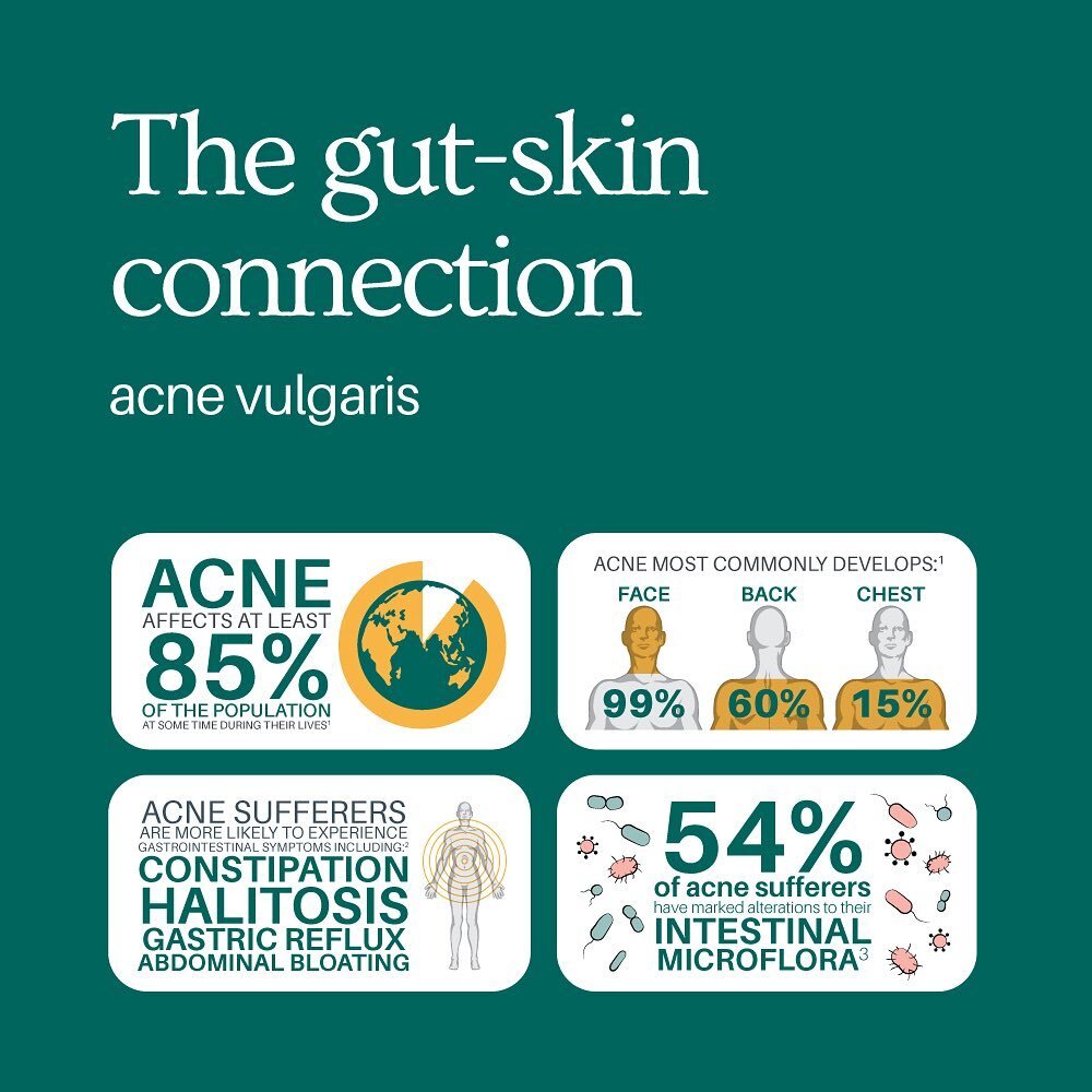 Researchers from as far back as 1930 suspected a link between gut and skin health and this has certainly been a cornerstone of understanding for wholistic medicine practitioners. However, modern research is now confirming the importance of this relat