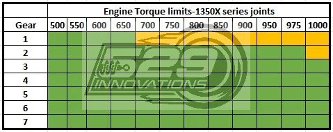 1350 Torque Limits-Wmk.JPG