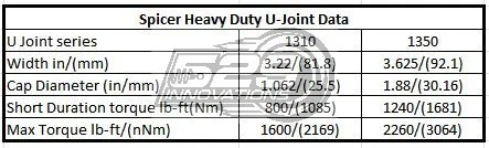 X Series U-Joint Torque Limits-Wmk.JPG