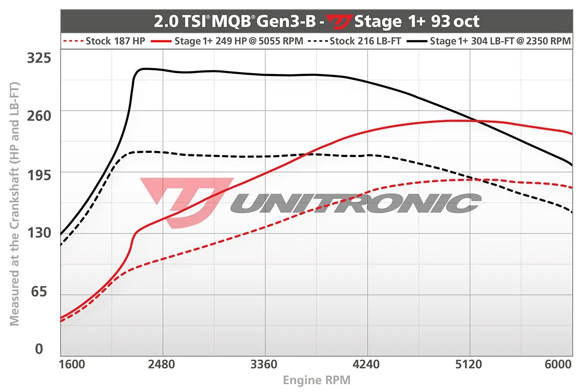 2.0tsi-MQB-Gen3B-Dyno-Stg1+93oct-web-B.jpg
