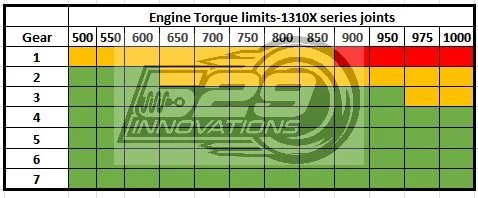 1310 Torque Limits-Wmk.jpg