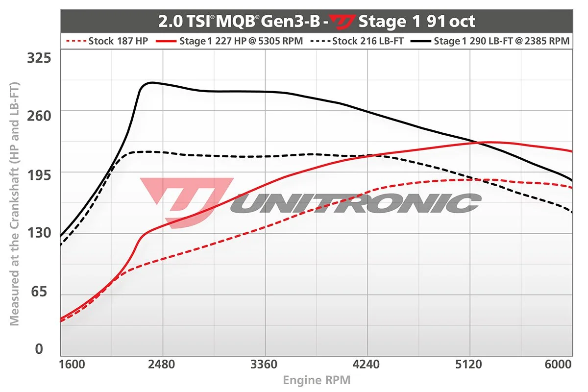 2.0tsi-MQB-Gen3B-Dyno-Stg1-91oct-web-B.jpg