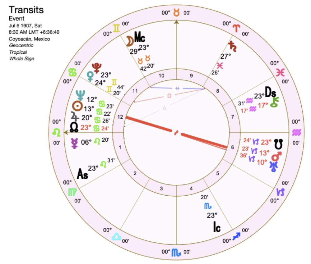 Allegedly Astrology Podcast — The Astrology of Frida Kahlo