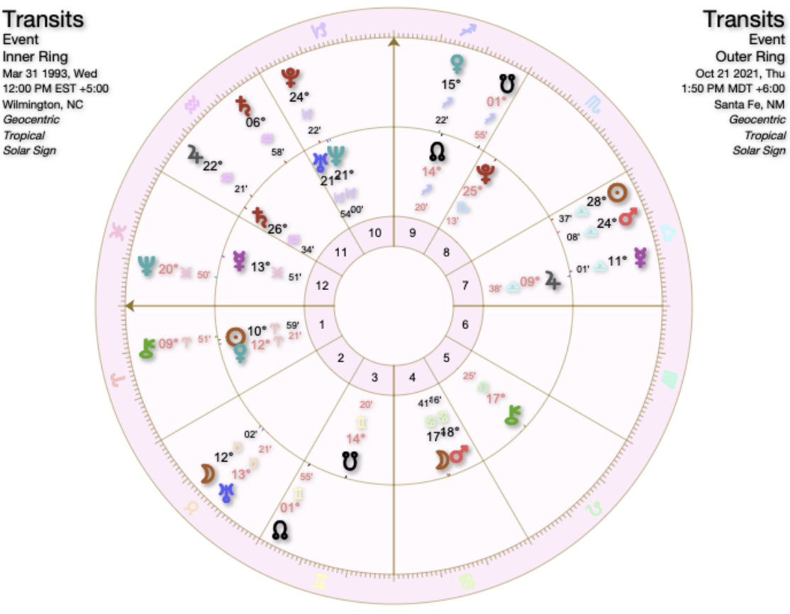 The Crow Rust Astrology Biwheel
