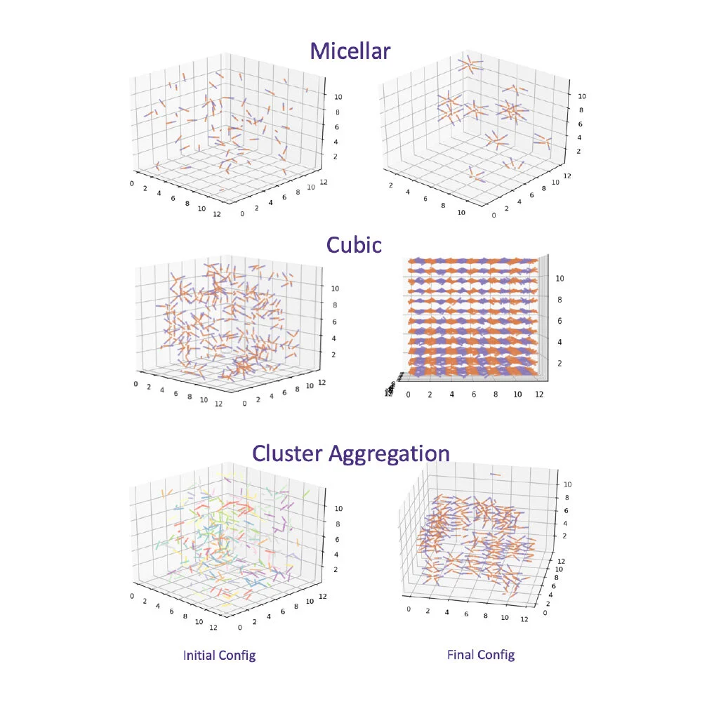 Molecular Data Science — Pfaendtner Research Group