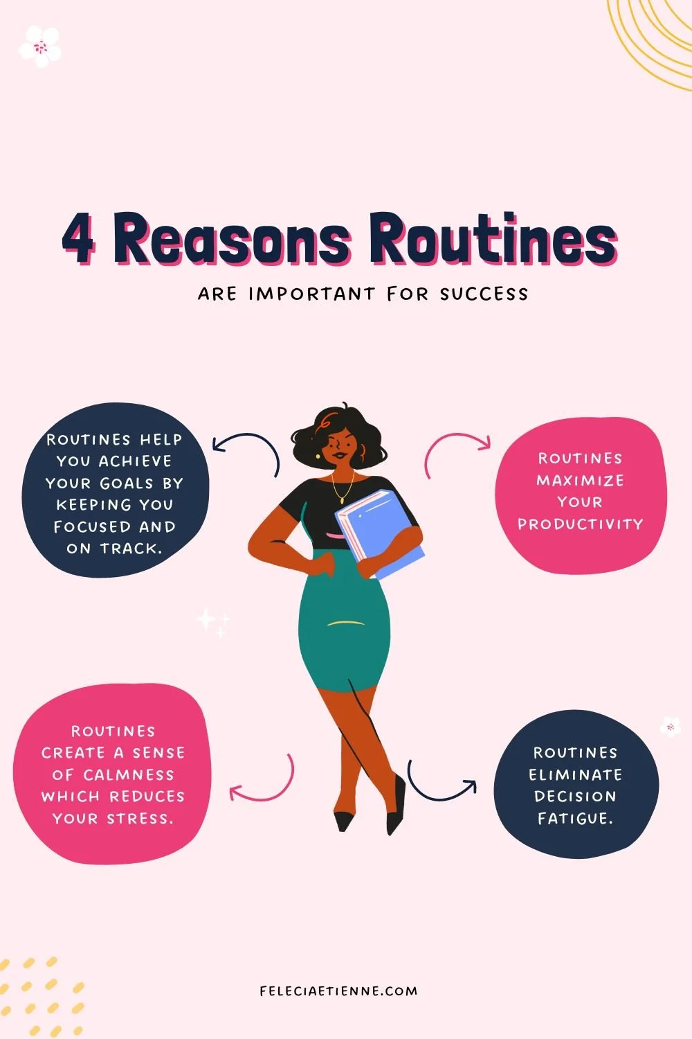 Felecia Etienne Certified High-Performance Success Coach & Business ...