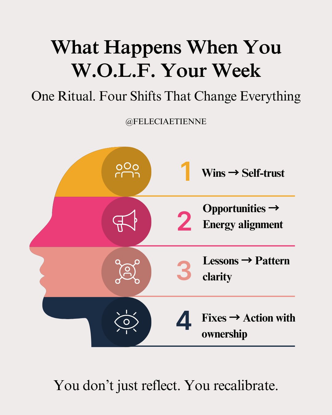 It&rsquo;s not more discipline you need, it&rsquo;s a new kind of direction.

Here&rsquo;s what happens when you W.O.L.F. your week:
You don&rsquo;t just check boxes.
You build trust.
You don&rsquo;t just reflect.
You recalibrate.

🧠 The W.O.L.F. Fr