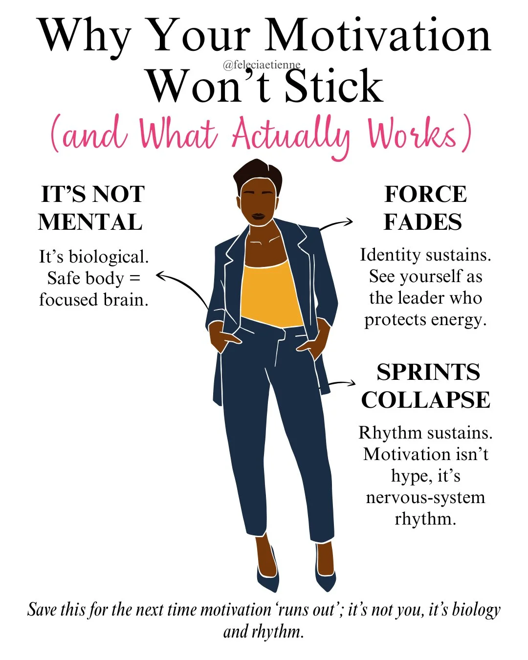 If you&rsquo;ve ever said, &ldquo;I just need to get motivated again,&rdquo; pause right there.

You don&rsquo;t have a discipline problem. You have a rhythm problem.

🧠 Safe body = focused brain. When your nervous system is in survival mode, no str