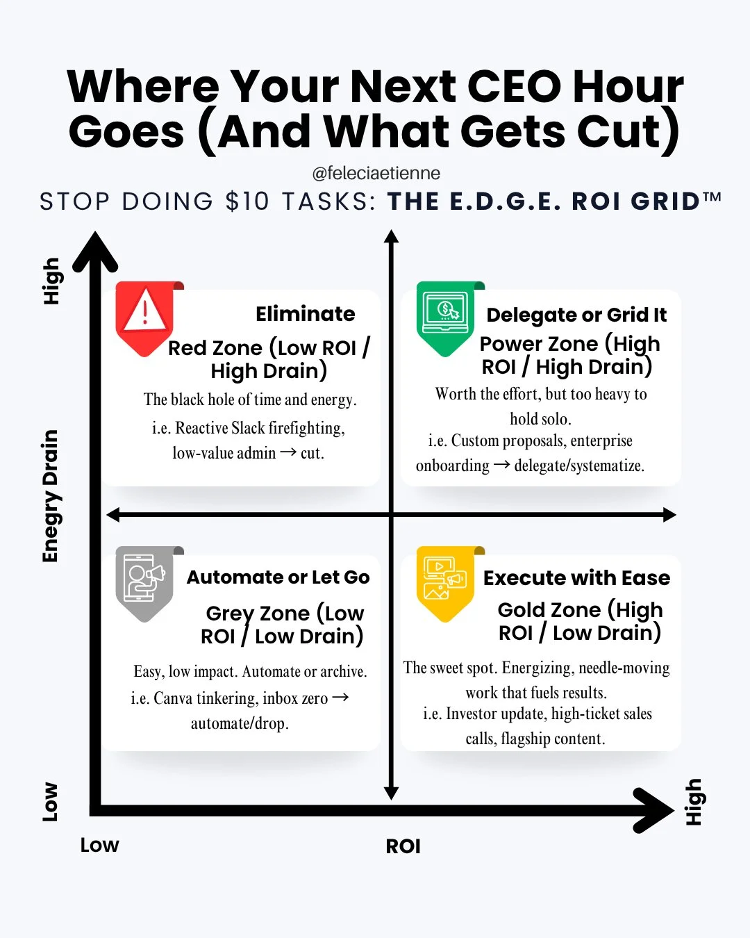 If your days feel full but not fruitful, it&rsquo;s not a time problem... it&rsquo;s an energy allocation problem.

High-achieving leaders don&rsquo;t burn out because they lack discipline.

They burn out because they spend their CEO energy in the wr