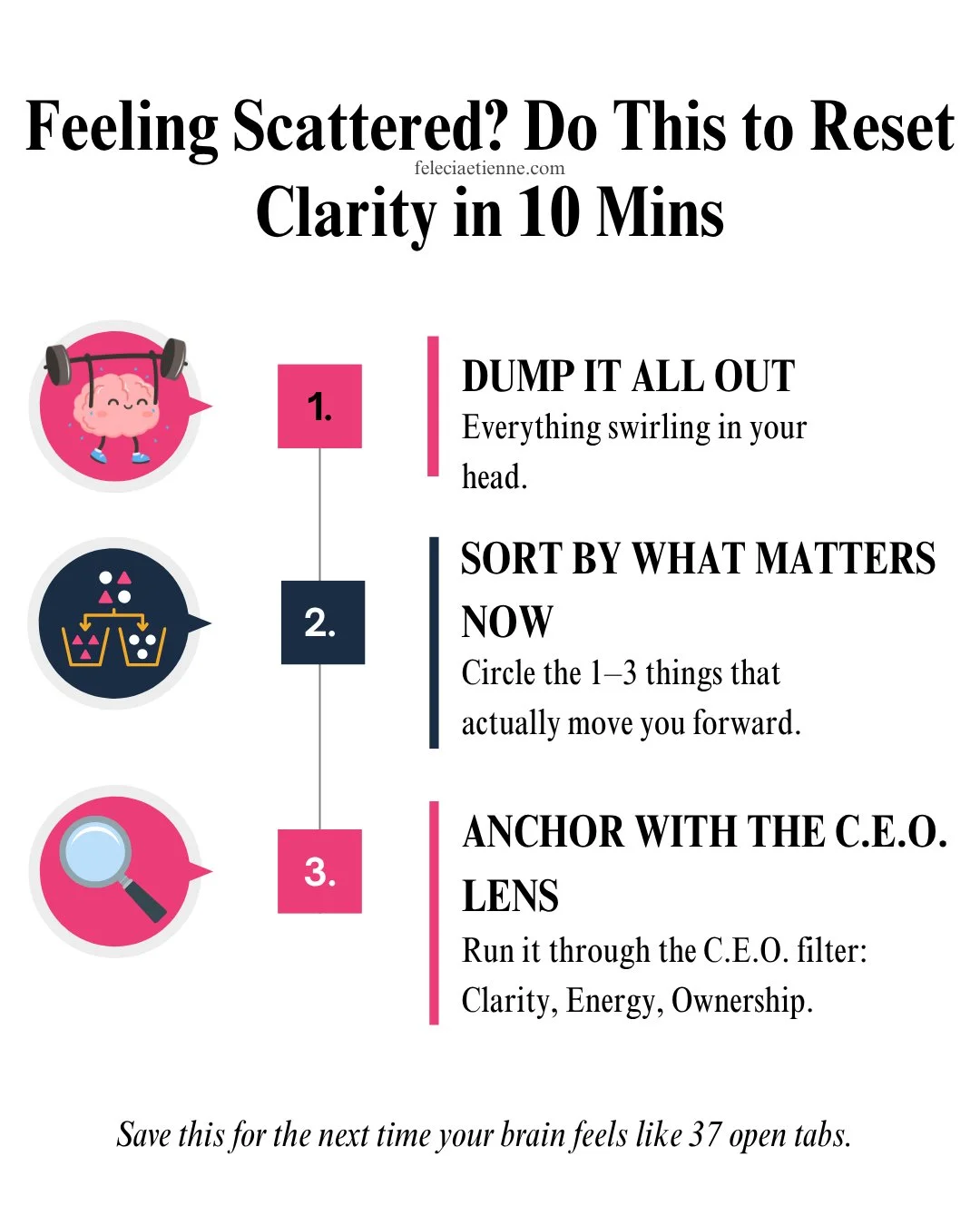 If your brain feels like it has 37 tabs open, it&rsquo;s not because you&rsquo;re unfocused, it&rsquo;s because you&rsquo;re overwhelmed by unfiltered input.

Here&rsquo;s how to reset clarity fast 👇

1️⃣ Dump it all out &mdash; every thought, task,