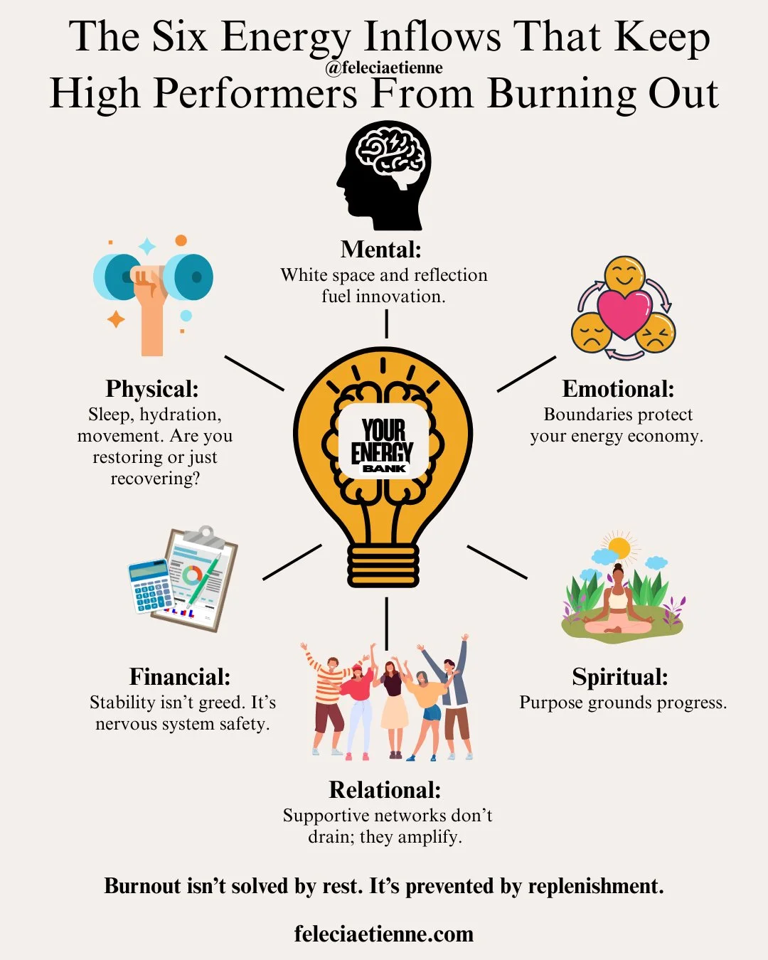 High performers don&rsquo;t burn out because they&rsquo;re weak, they burn out because they&rsquo;re running on empty.

Here&rsquo;s the truth: Burnout isn&rsquo;t solved by rest. It&rsquo;s prevented by replenishment.

If you want to rise, you have 