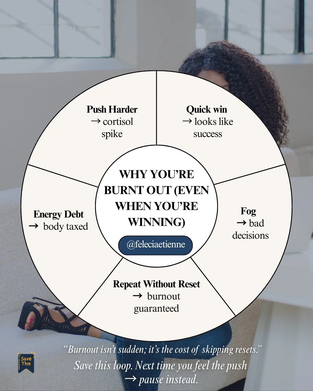 High-achiever trap: You&rsquo;re winning&hellip; but you&rsquo;re also wiping yourself out.

Here&rsquo;s the pattern most high performers miss:
⚡ Repeat Without Reset &rarr; burnout guaranteed
🌫️ Fog &rarr; bad decisions
💀 Energy Debt &rarr; body 