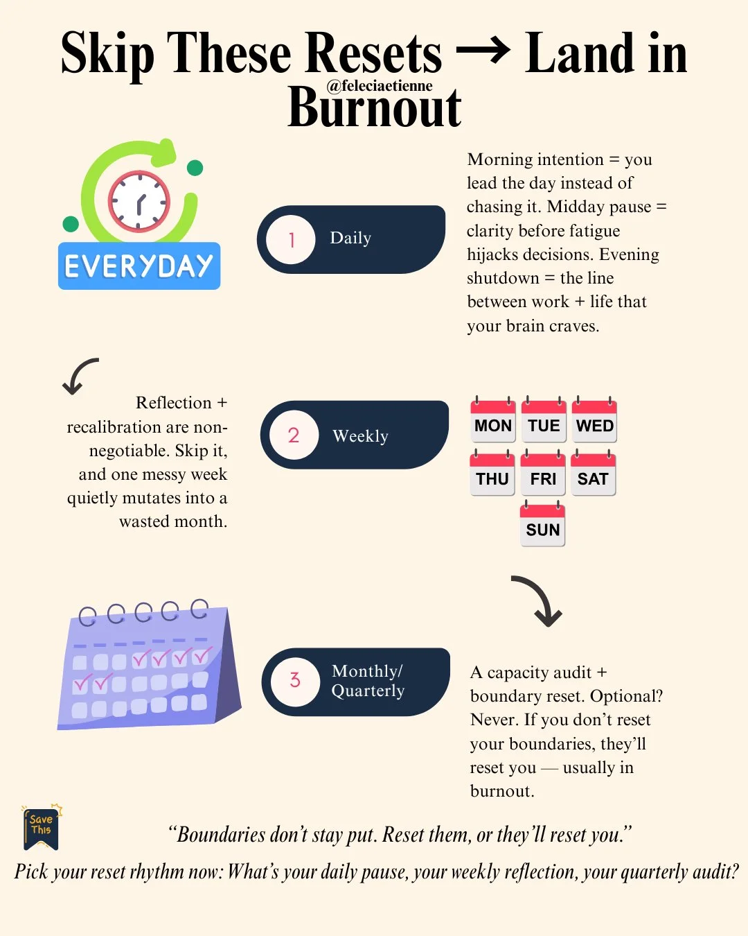If you don&rsquo;t reset your boundaries, they&rsquo;ll reset you.
Usually in burnout.

Your rhythm isn&rsquo;t lost in one bad week, it slips away slowly when reflection becomes &ldquo;optional.&rdquo;

🕯️ Morning intention &rarr; you lead the day 
