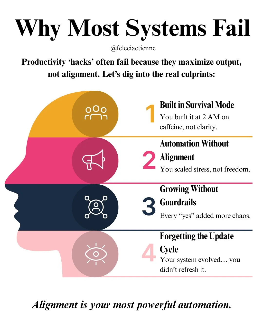 Let&rsquo;s be honest, most &ldquo;productivity systems&rdquo; weren&rsquo;t built to sustain you.

They were built in survival mode.

☕ At 2 AM.
💻 On caffeine, not clarity.

And when you scale from that state&hellip; you don&rsquo;t scale freedom, 