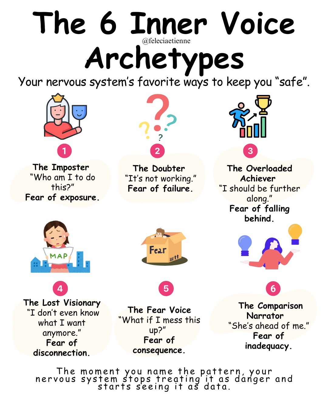 You&rsquo;re not &ldquo;overthinking.&rdquo;

You&rsquo;re not &ldquo;too emotional.&rdquo;

You&rsquo;re not &ldquo;getting in your own way.&rdquo;

What you&rsquo;re hearing is your nervous system, speaking in six different voices: each designed to