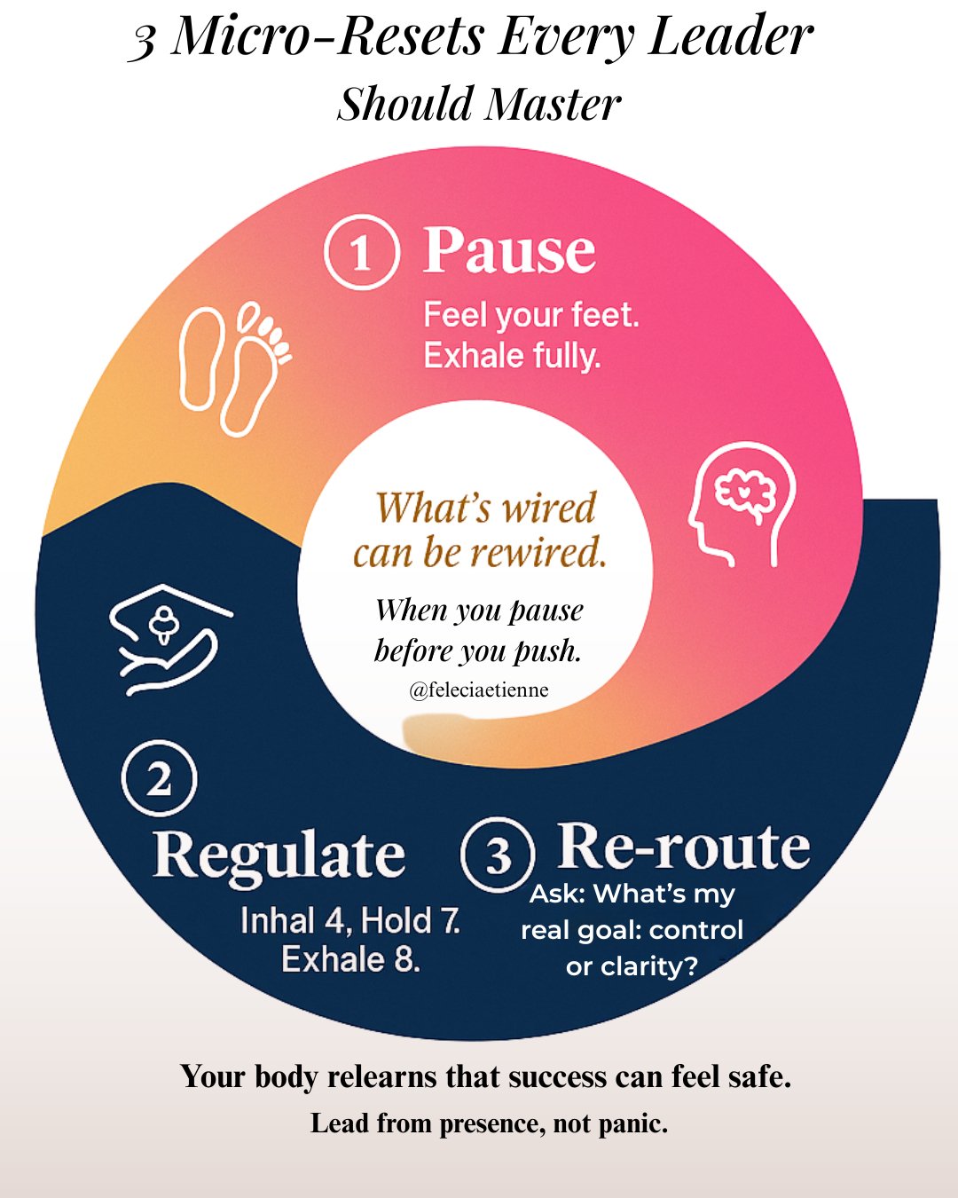 Your brain doesn&rsquo;t need a morning routine; it needs a reset rhythm.

When you pause before you push, your clarity comes back online.

&bull; Pause &rarr; Feel your feet. Exhale fully.

&bull; Regulate &rarr; Inhale 4, hold 7, exhale 8.

&bull; 