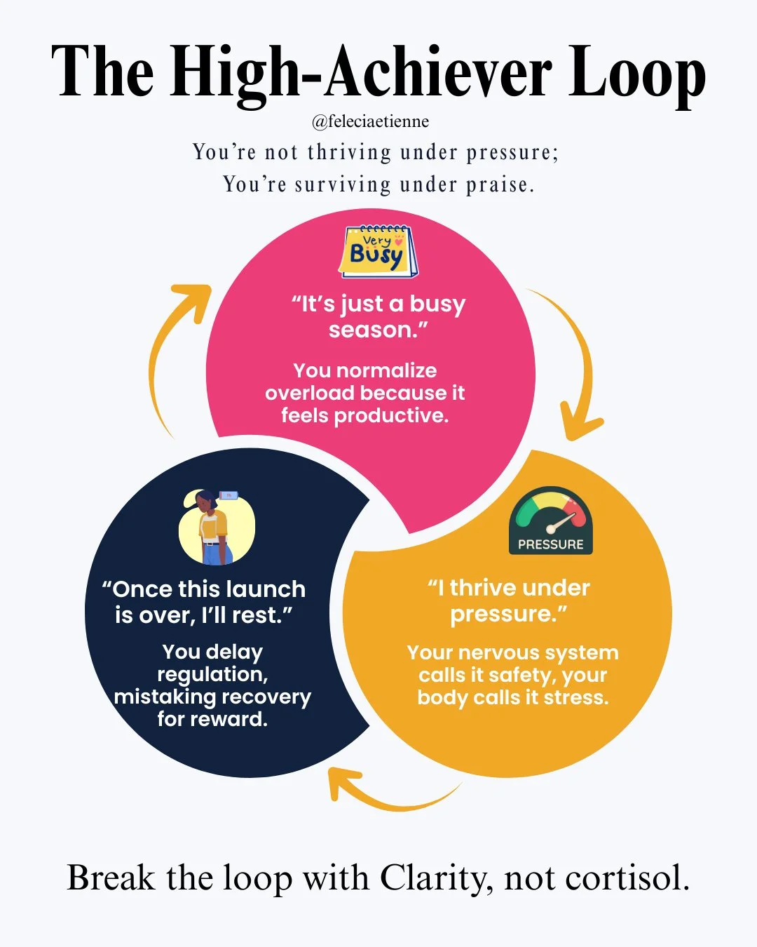 If you keep promising yourself rest after &ldquo;this one launch,&rdquo; you&rsquo;re stuck in The High-Achiever Loop.

You&rsquo;re not thriving under pressure, you&rsquo;re surviving under praise.

&bull; &ldquo;It&rsquo;s just a busy season.&rdquo
