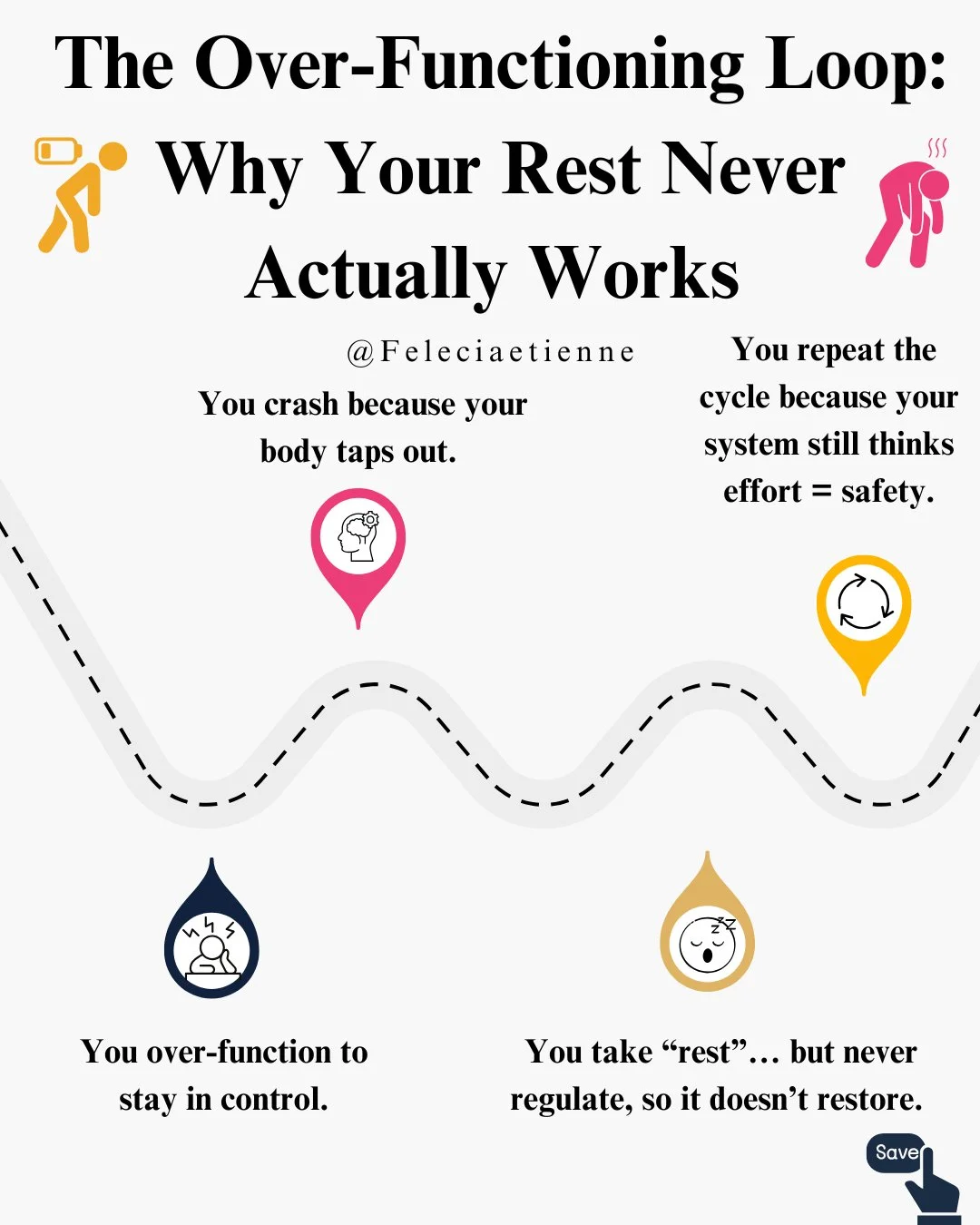 You push yourself to stay in control, ticking boxes and over-functioning to prove reliability. 

Your body eventually taps out, leaving you drained yet the cycle repeats because your nervous system still believes effort = SAFETY.

The problem isn&rsq