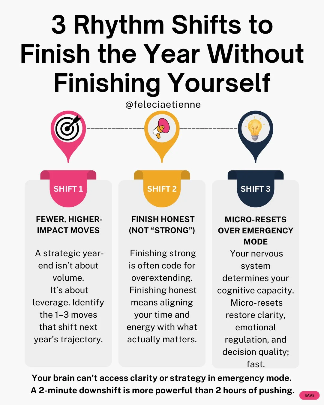 Finish the year without finishing yourself.

Here are 3 rhythm shifts for a strategic, sustainable year-end:

1️⃣ Fewer, higher-impact moves
Volume doesn&rsquo;t equal progress. Focus on the 1&ndash;3 moves that will actually shift next year&rsquo;s 