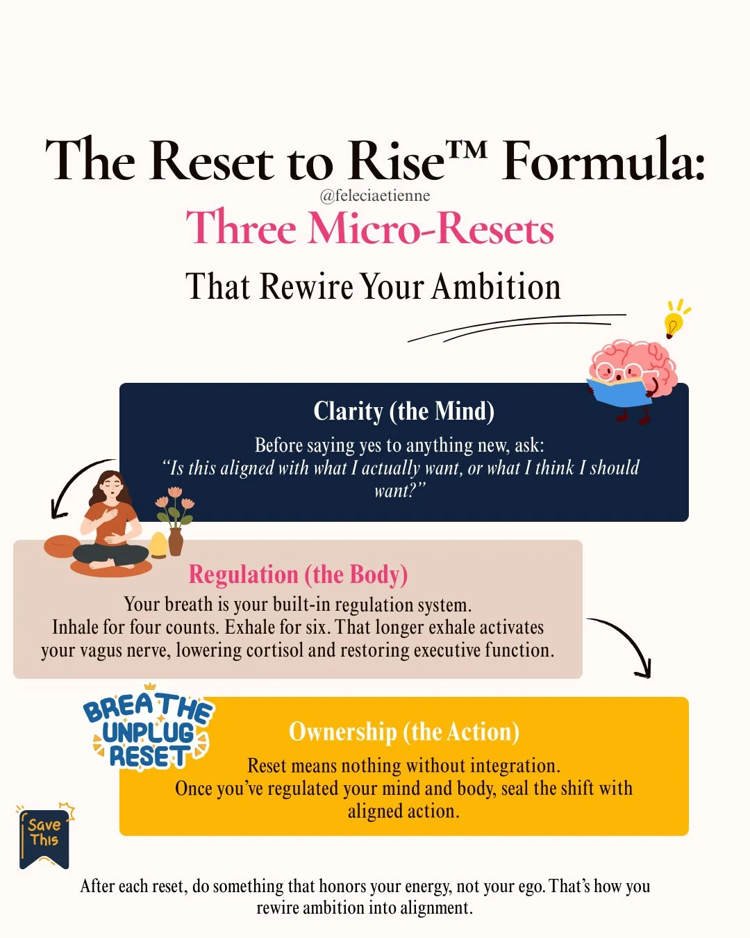 Before saying yes to anything new, pause and ask:

Is this aligned with what I actually want or what I think I should want?
Clarity begins there.

✅ Clarity (the Mind)
Your breath is your built-in regulation system.
Inhale for four counts. Exhale for
