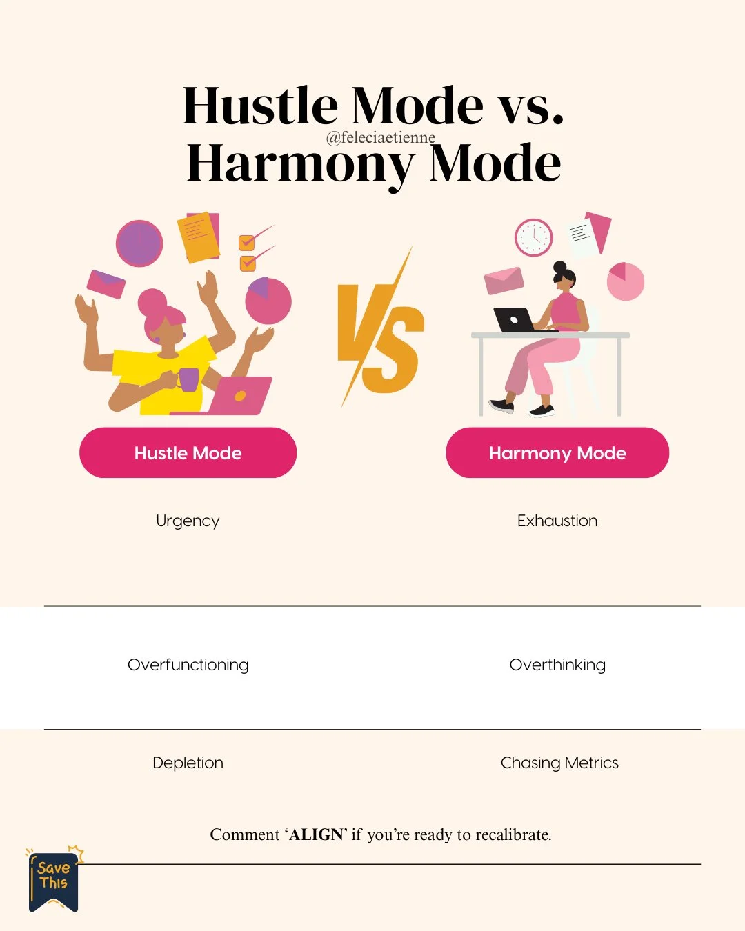 Hustle Mode sounds productive&hellip; but it&rsquo;s powered by urgency, overfunctioning, and constant overthinking.

It looks like chasing metrics.
Pushing through exhaustion.
Measuring worth by output.

Harmony Mode doesn&rsquo;t mean doing less.
I