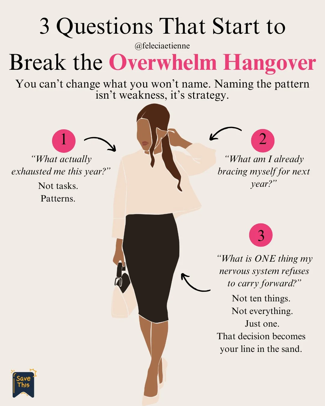 Before setting new goals or adding new initiatives, pause and ask yourself these 3 questions.

You can&rsquo;t change what you won&rsquo;t name.

And naming a pattern isn&rsquo;t weakness, it&rsquo;s strategic awareness.

This is how leaders reduce o