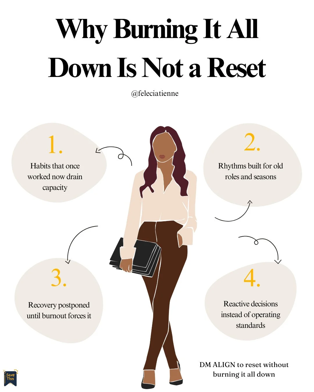 Most leaders do not need a fresh start.

They need to stop running outdated rhythms.

What once worked now drains capacity.

Recovery gets postponed until burnout forces it.

Decisions stay reactive because standards were never updated.

Burning ever
